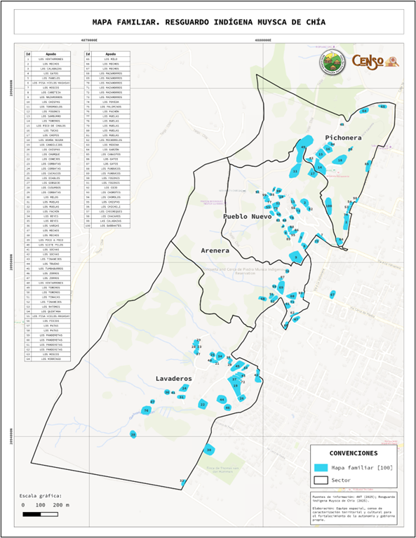 Mapa familiar - Resguardo Muysca de Chía 